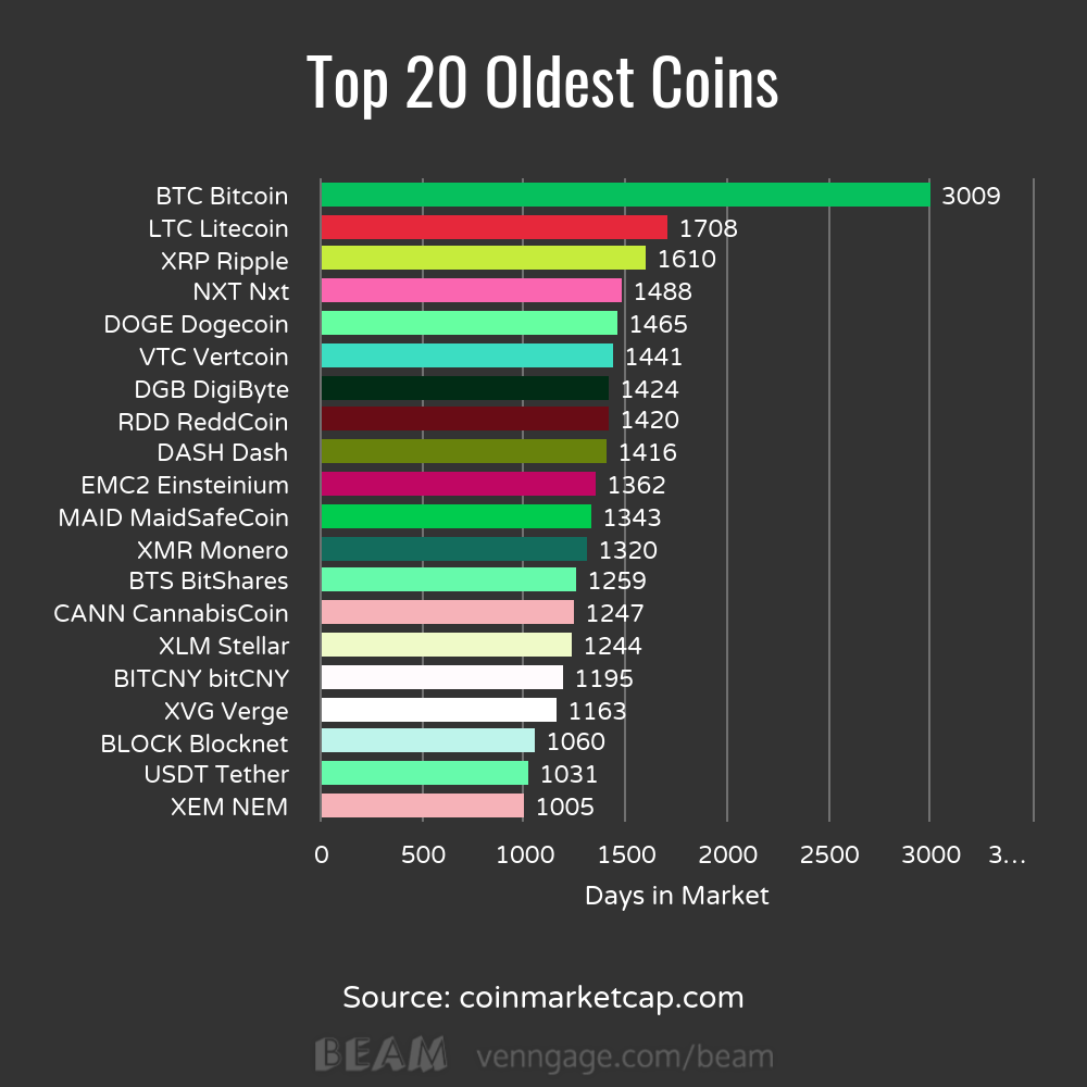 Top 20 Oldest.png