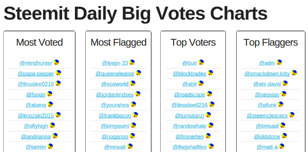 bigvotes.png