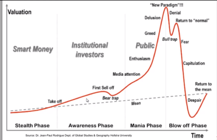 market cycle.png