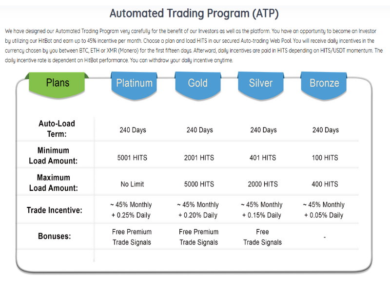 hitstake trading.png