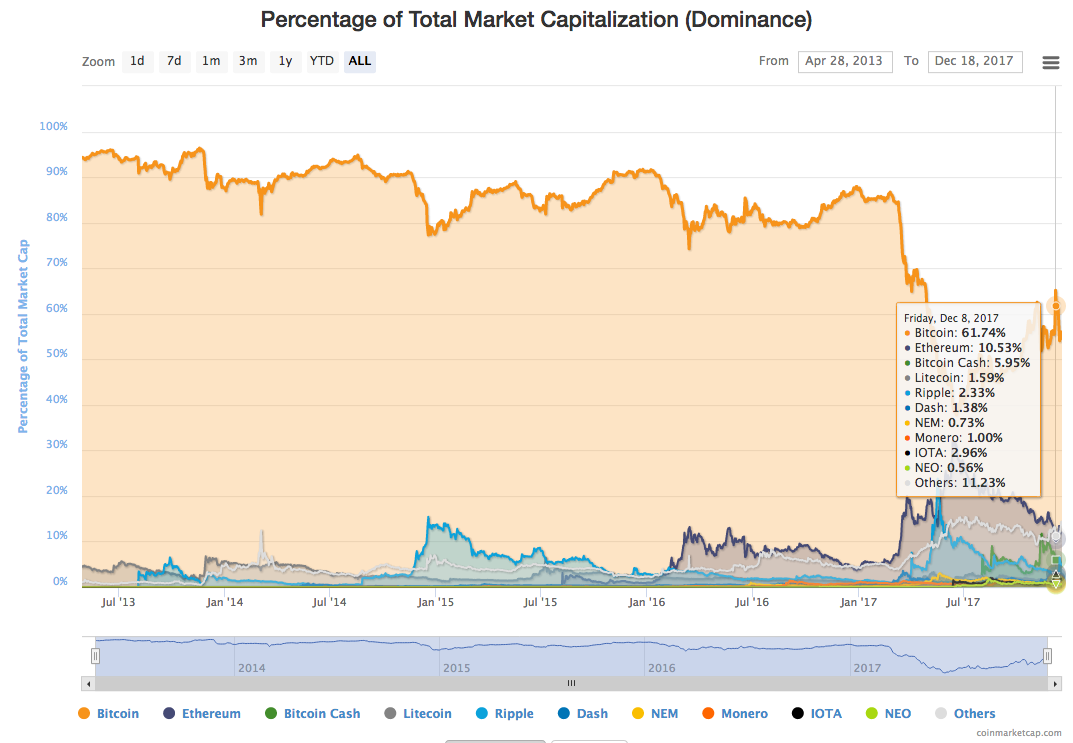 coin-marketshare.png