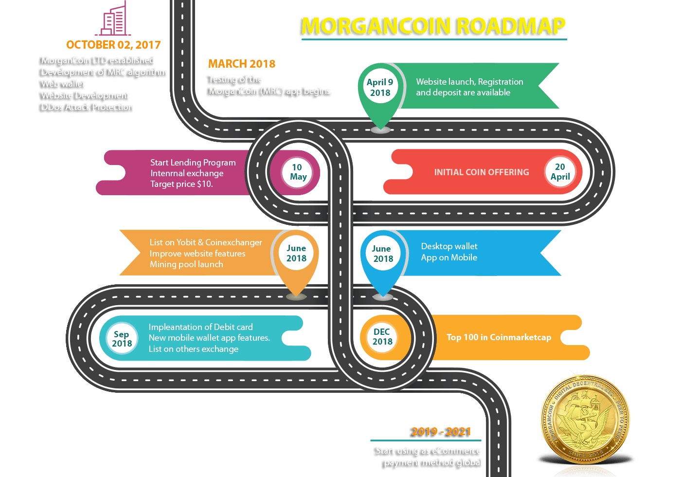 Обмен 2018. Кошелек инфографика. Global payment solution. Нейро кошелек алгоритм. Road Map in ifografic.