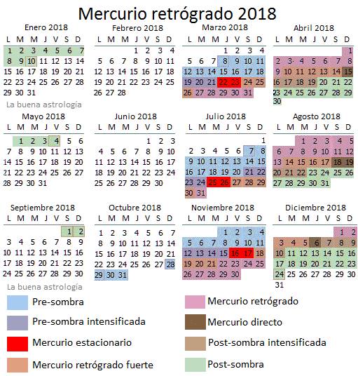 mercurio retrogrado calendario.jpg
