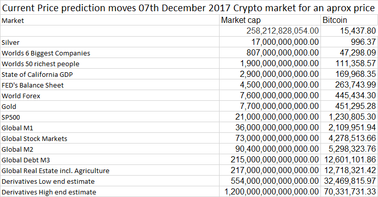 Crypto Currency Price Prediction 2019 Steemit - 