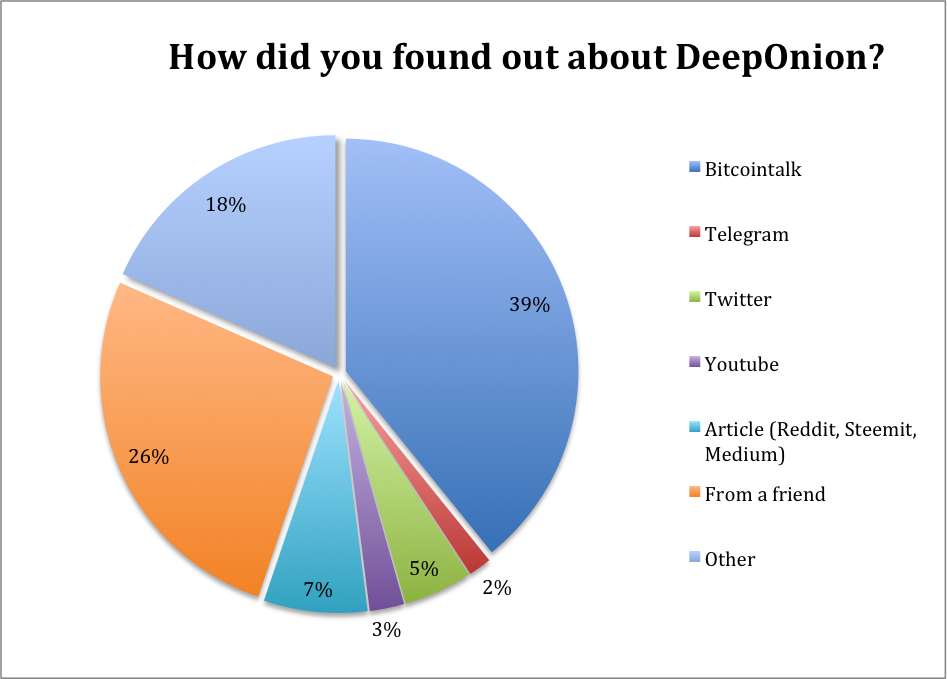 deeponion.png