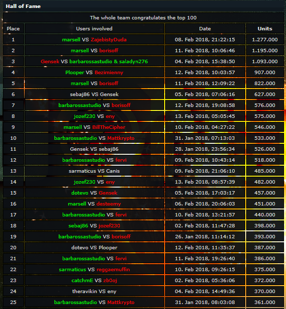 steemnova-top25.png