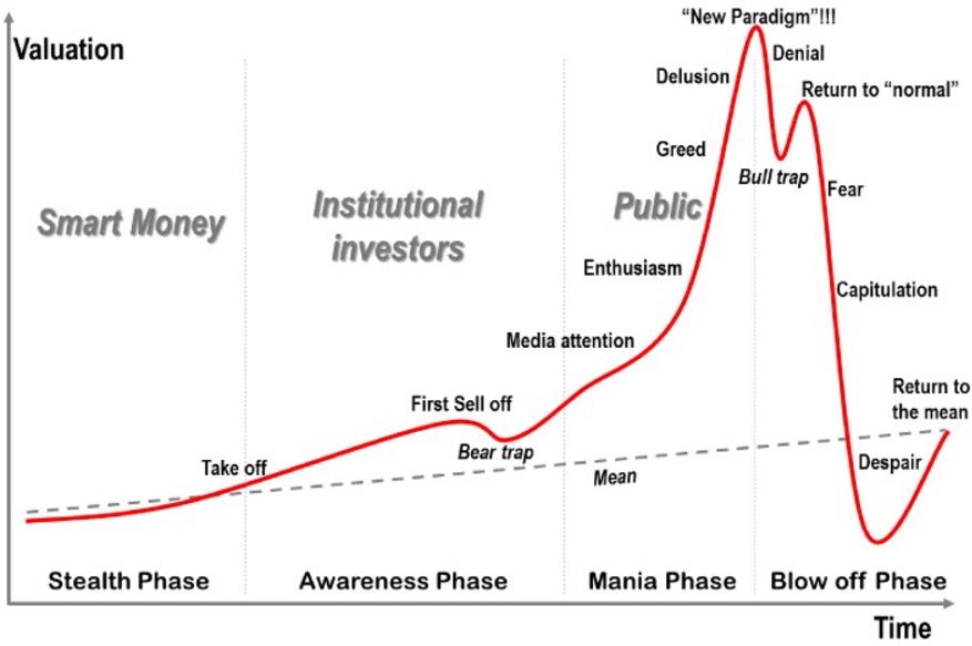 market_cycle.jpg