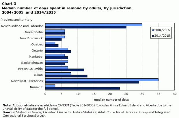 StatsCan3.gif