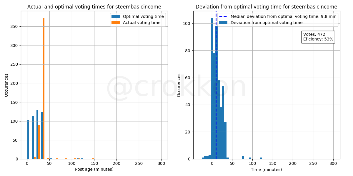 voting_time_steembasicincome.png