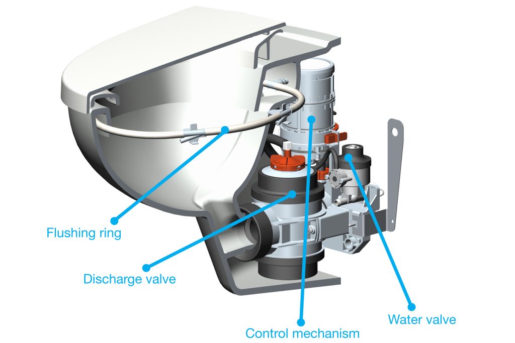 Vacuum Toilet Assembly Market Industry Growth, Trends and Forecast