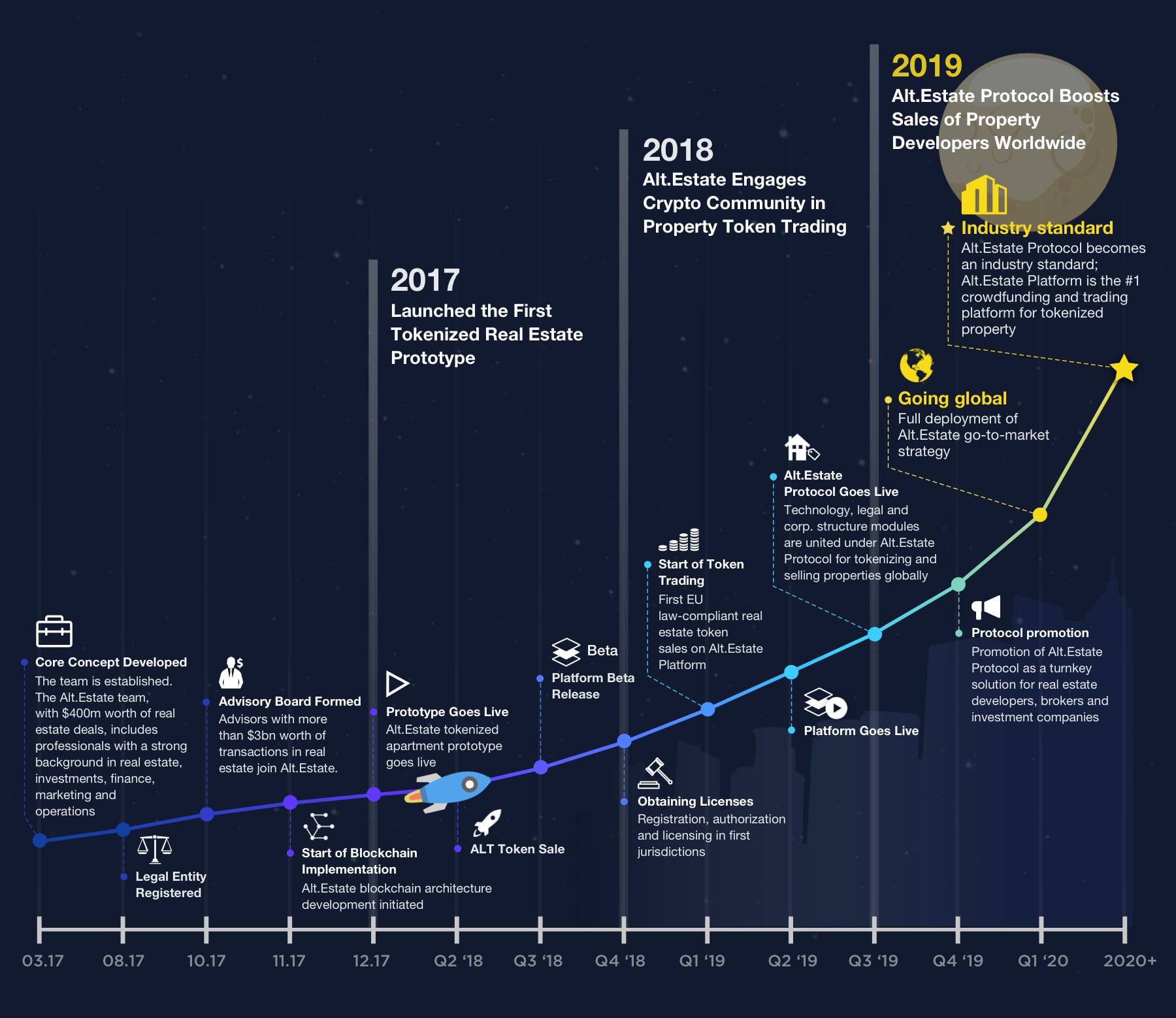 alt.estate roadmap.jpg