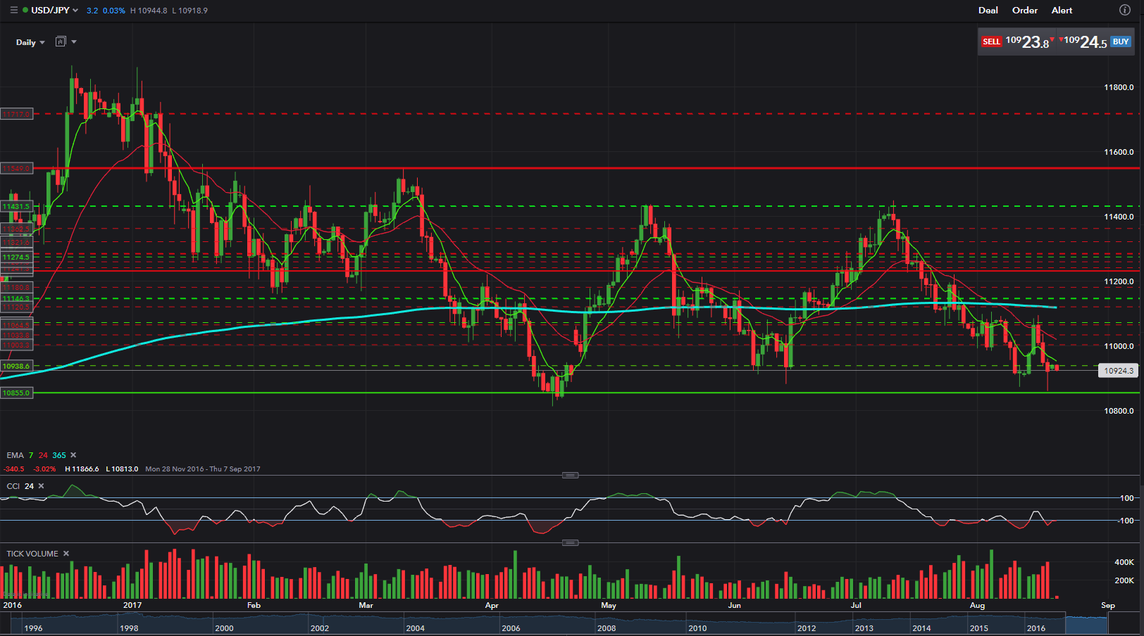 USDJPY - Daily.png