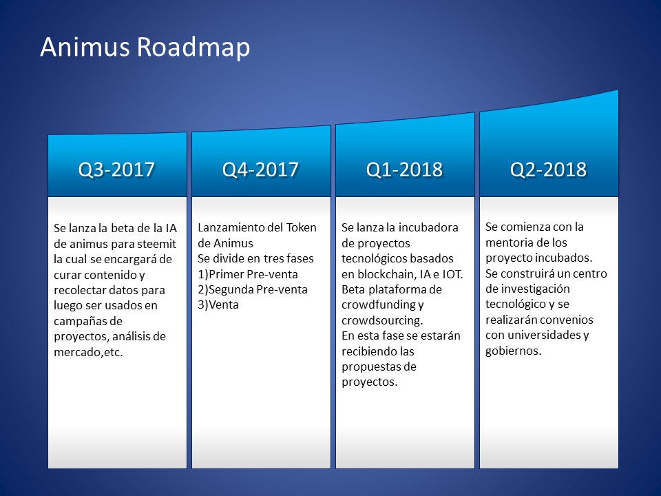 Animus Roadmap.JPG