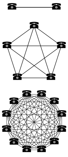 220px-Metcalfe-Network-Effect.svg.png