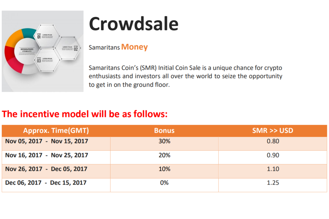 Samaritan Coin (SMR) ICO Crowd Sale.png