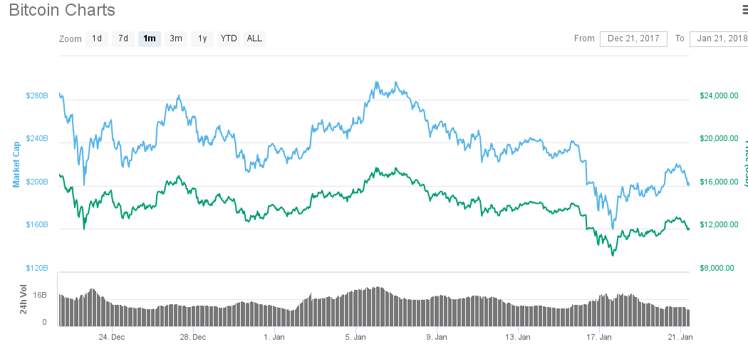 Bitcoin  BTC   11842 60   7 19     CoinMarketCap.png