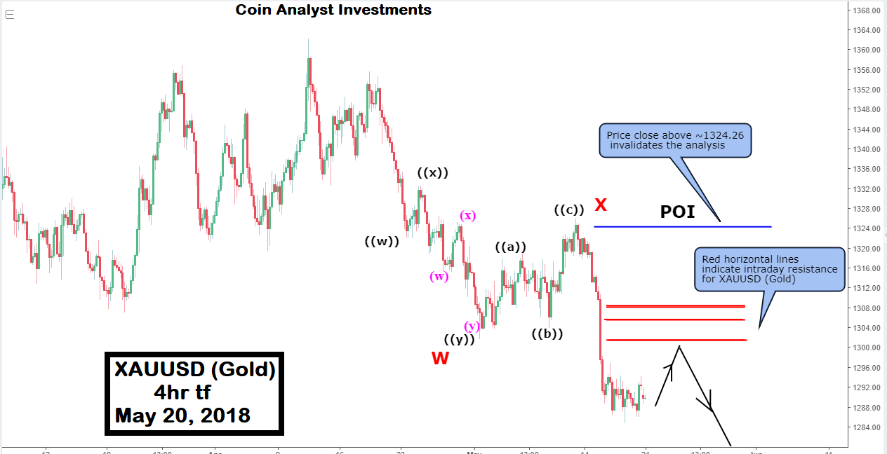 XAUUSD chart.png