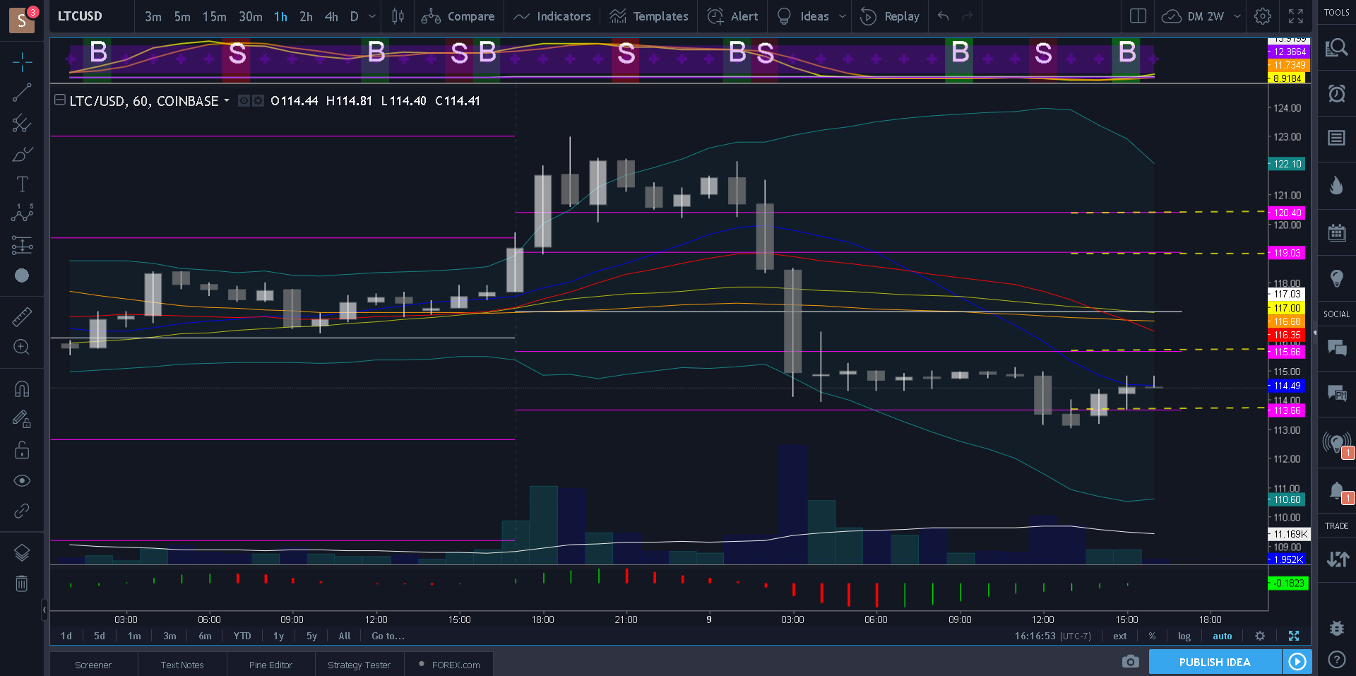 Screenshot-2018-4-9 LTCUSD 114 40 ▼−2 78% — DM 2W — TradingView.png