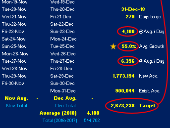 Accounts per day 2018 Cut 2.png