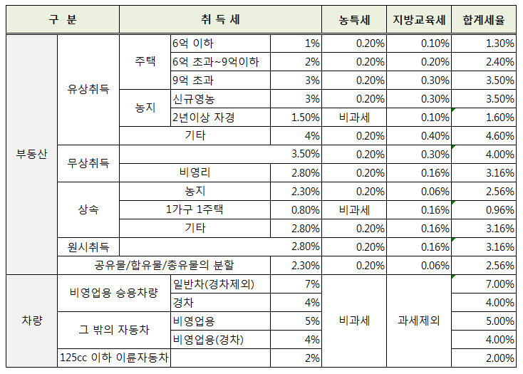 취득세.png