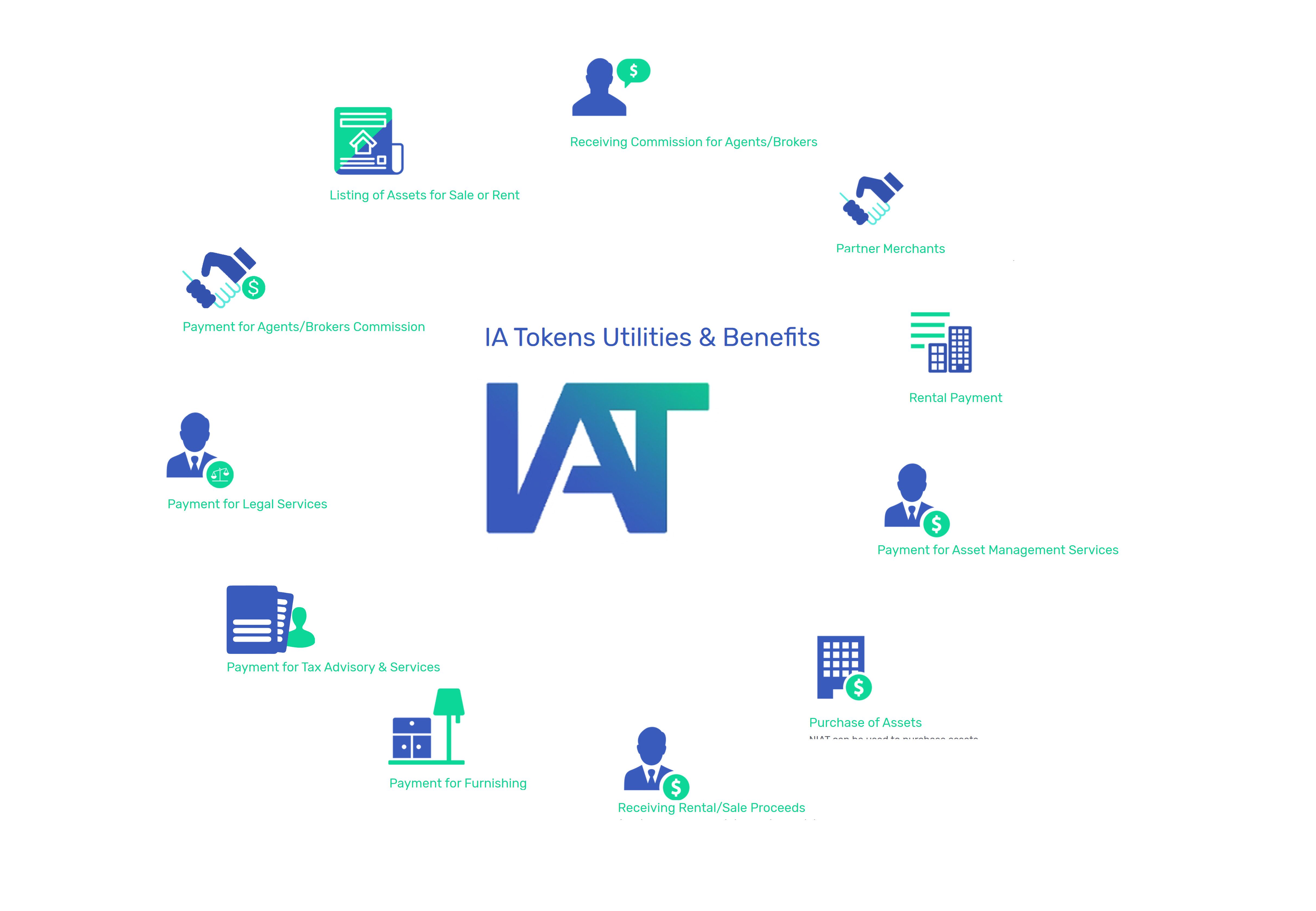 Utilities and benefits.jpg