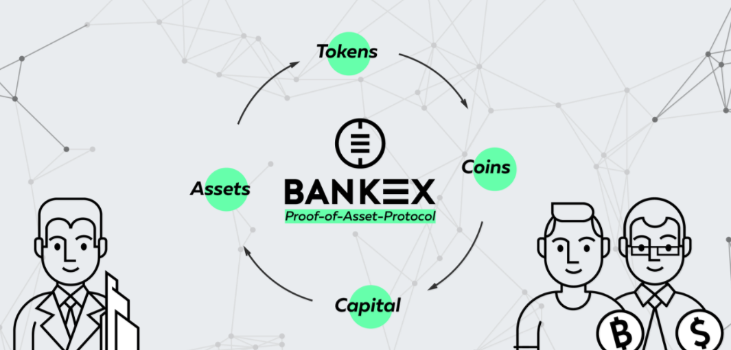 Банкекс. Bank as a service.