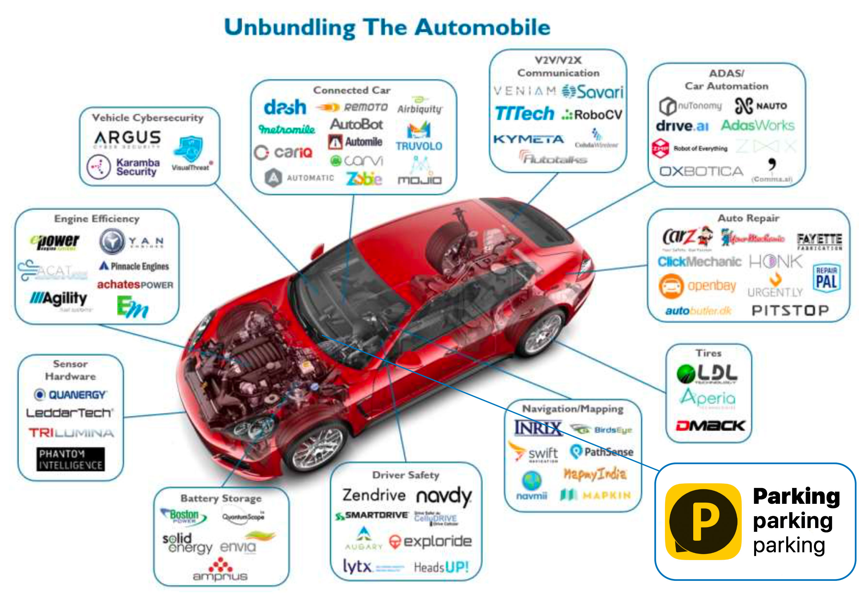 unbundling-the-automobile.jpg