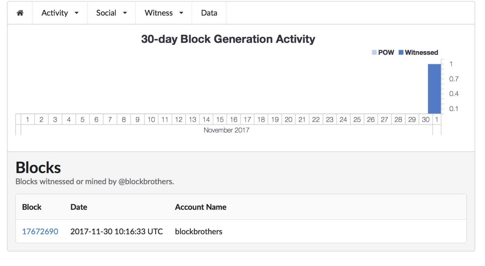 steemdb first block