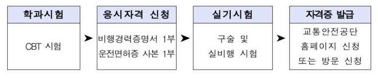 자격취득_절차.jpg