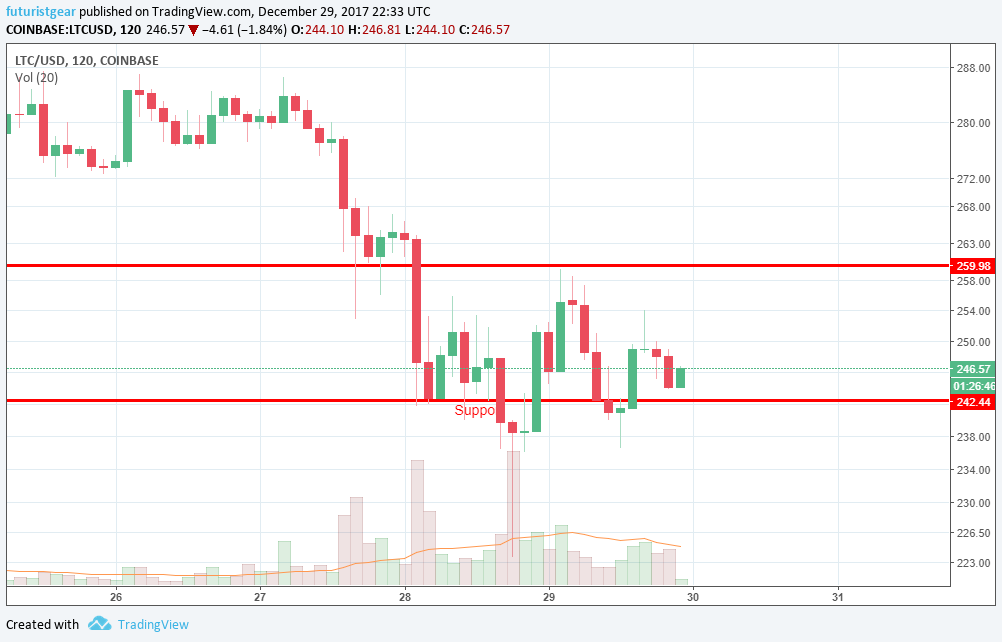 Iota Chart