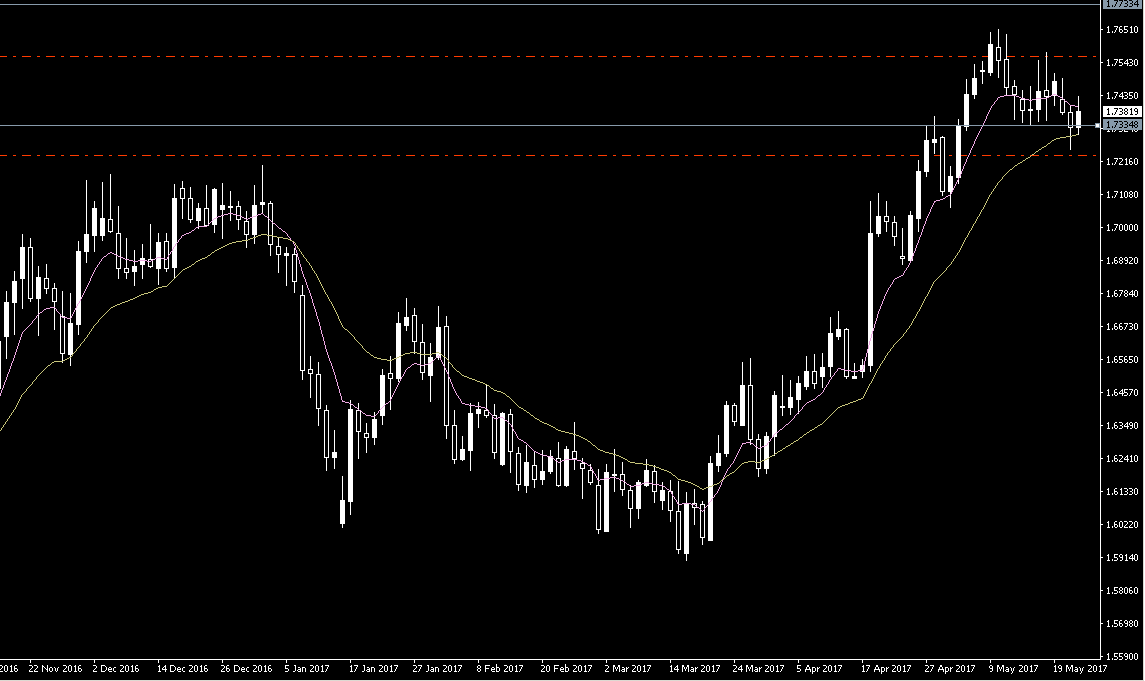 gbpaud.png