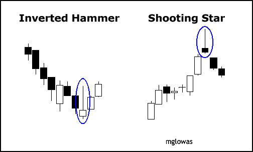 candle4-invertedshooting2.gif