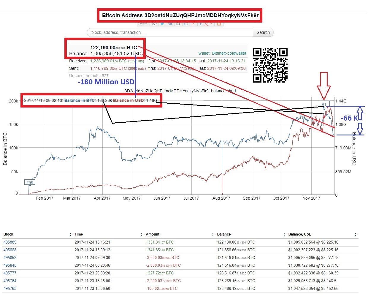 Bitcoin cash rich list