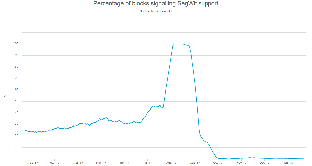 SegwitBlockchainInfo.png