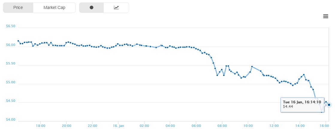 steem usd.jpg