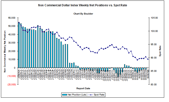 dollar chart.png