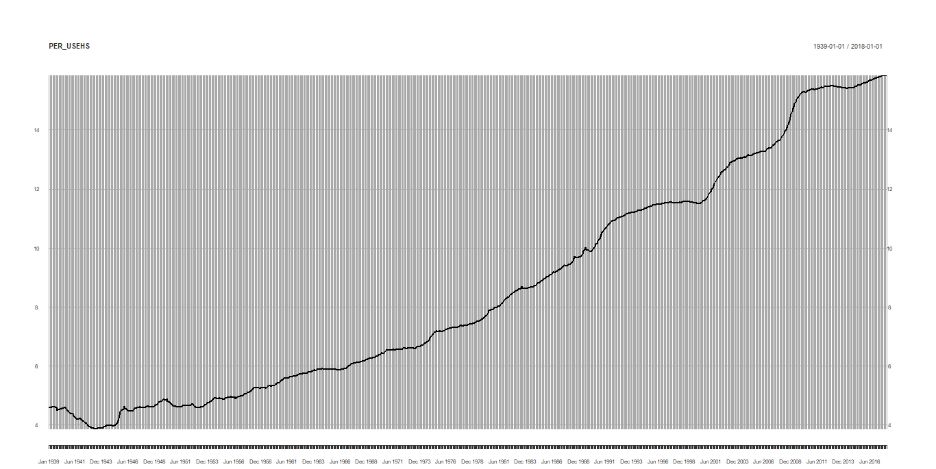 % of Education and Health Services.jpeg