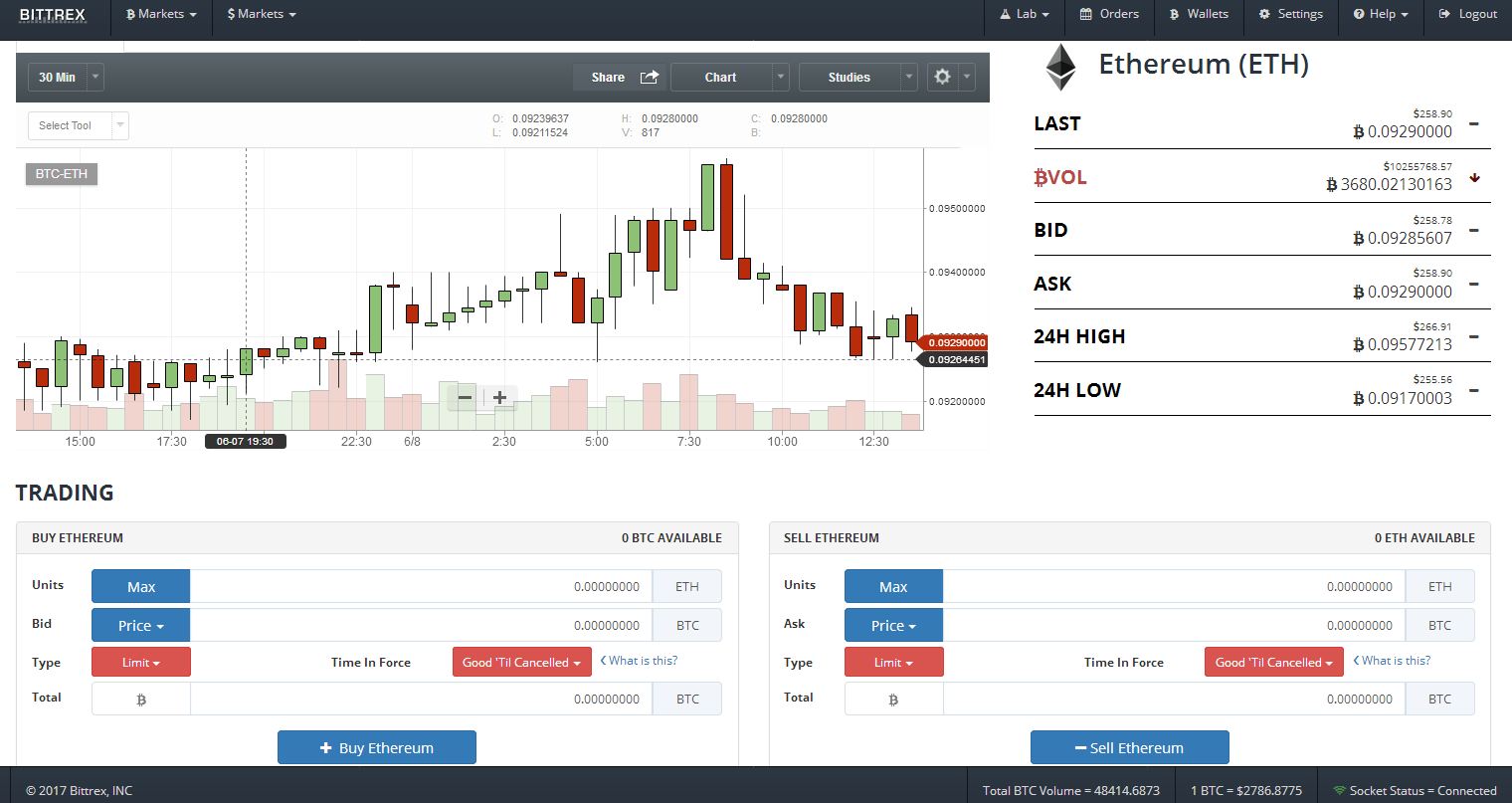 24 high. Ethereum цена в евро. Что такое ask и bid на криптовалютном рынке.