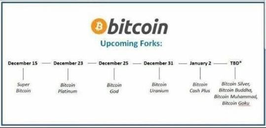 Upcoming Bitcoin Forks Brace For Impact Major Fork Is Not In - 