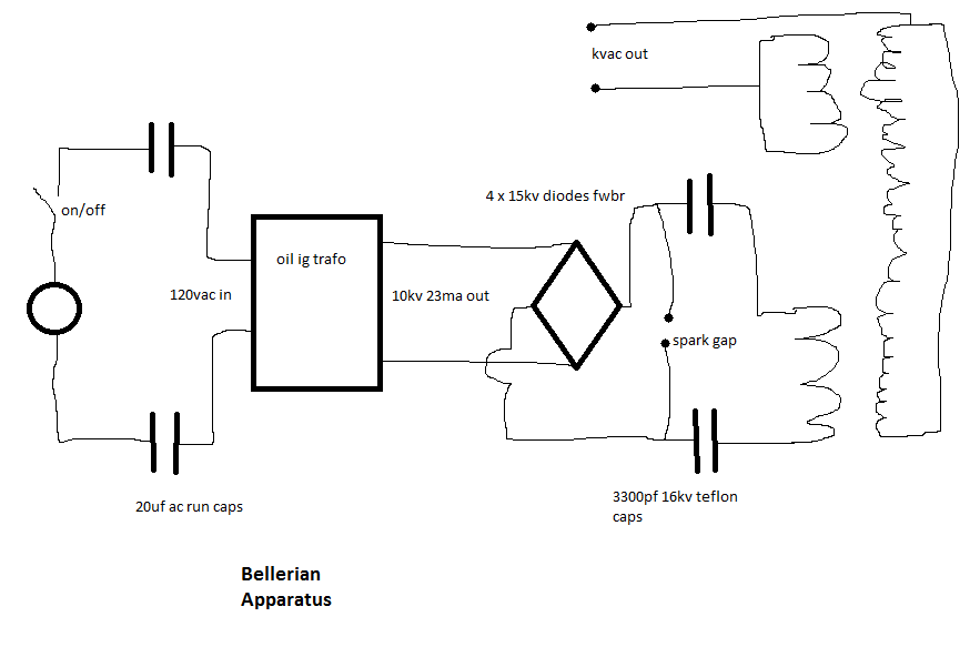 bellerian apparatus schematic.png