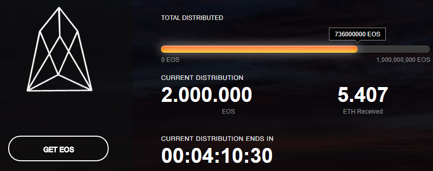 EOS_distribution.png