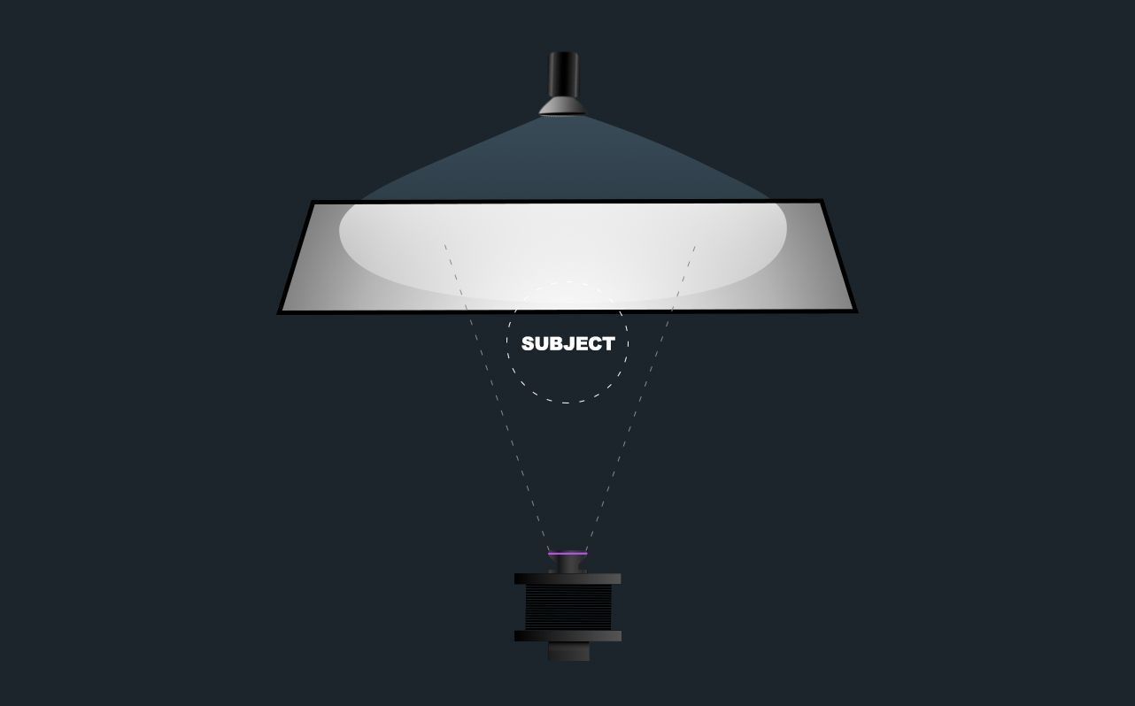 SteemitPost_Lighting_Diagram.jpg