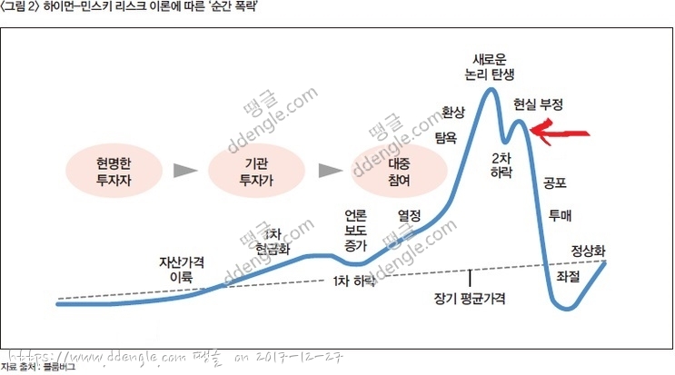 하이먼 민스키모델.jpg