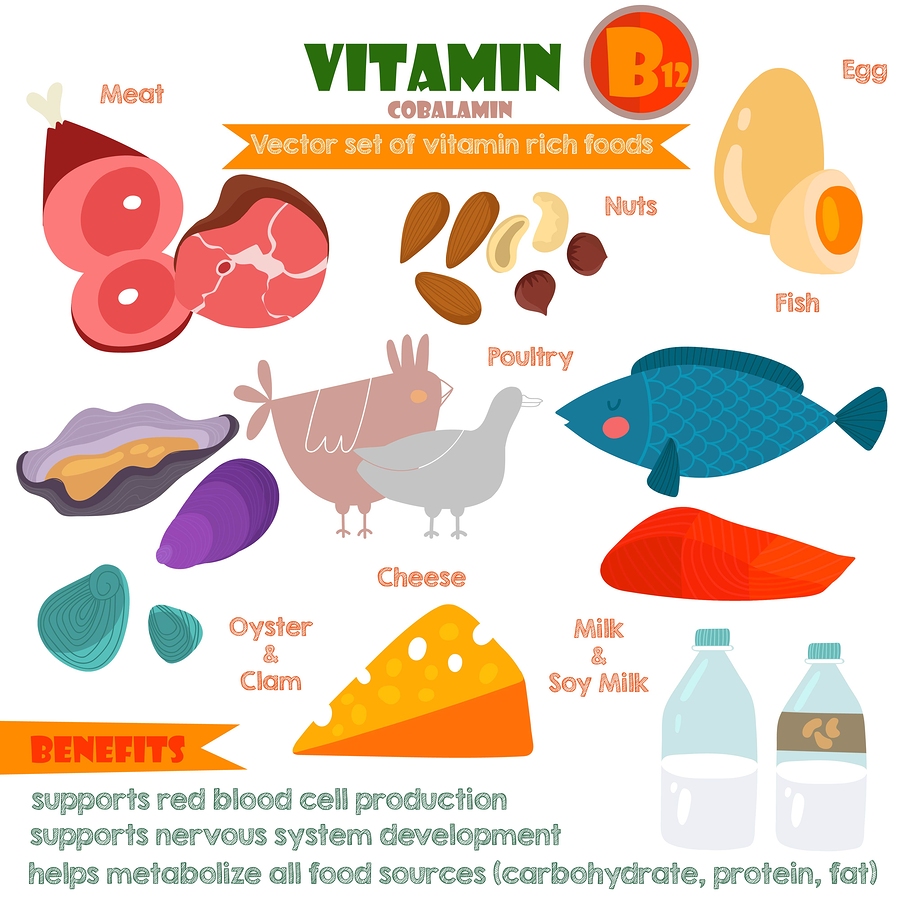 What-Can-Vitamin-B12-Do-For-Your-Eyes.jpg