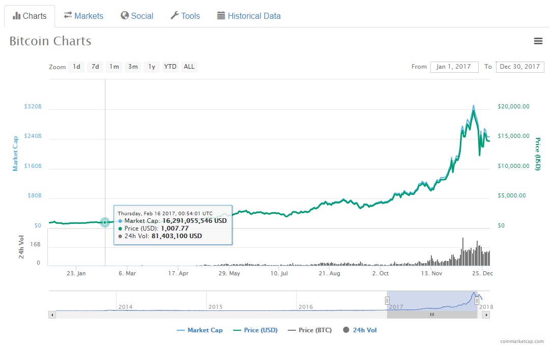 btc price 2017.jpg