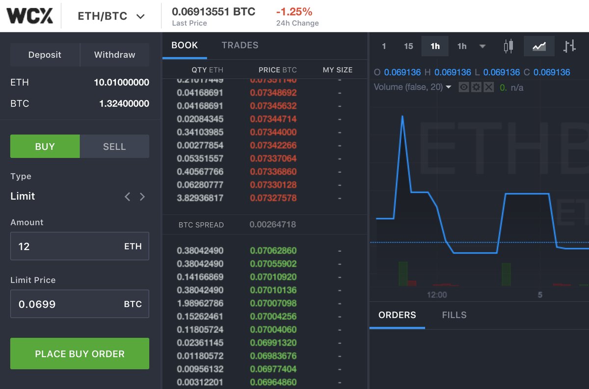 Better buy orders. BTC ETH. WCX. Last Price.