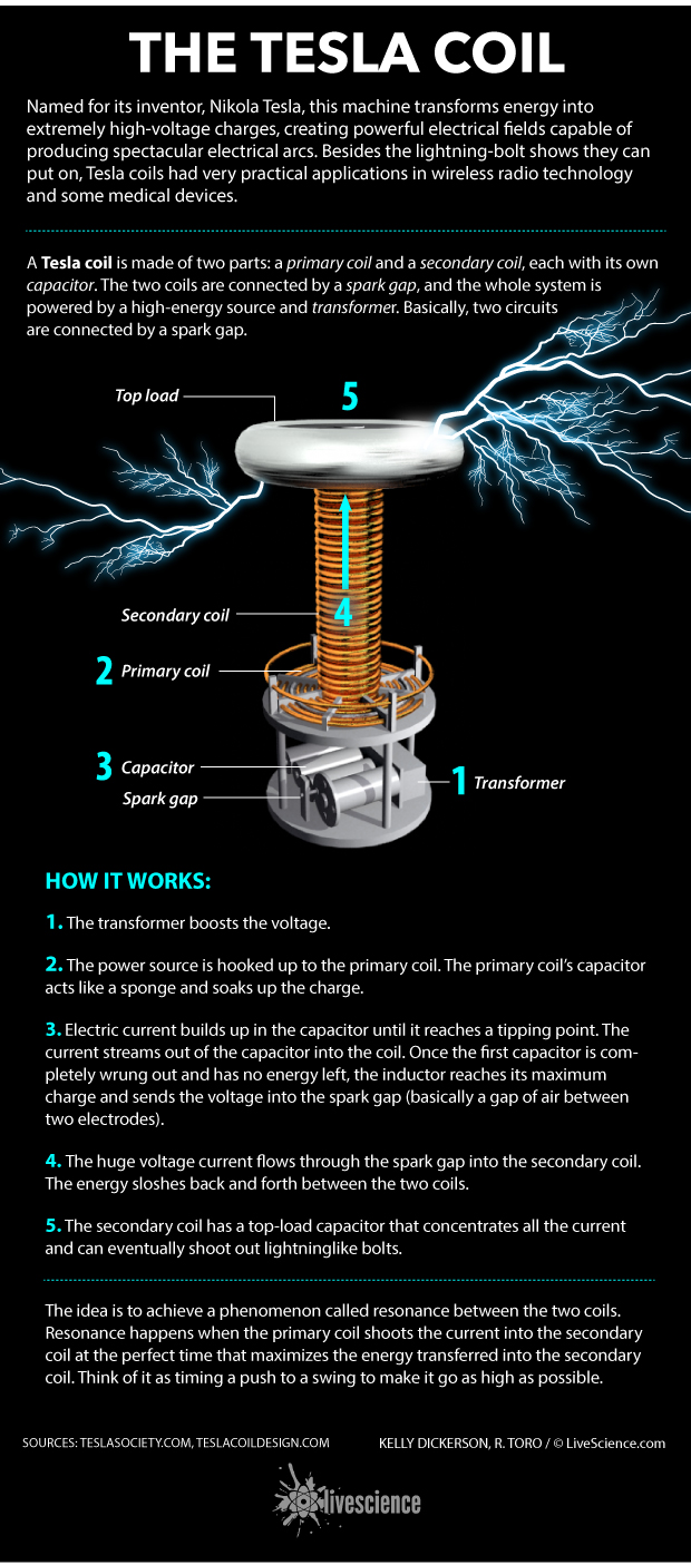 tesla-coil-070914final.jpg