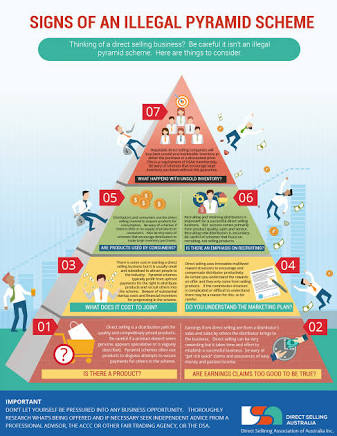 Is bitcoin a pyramid system