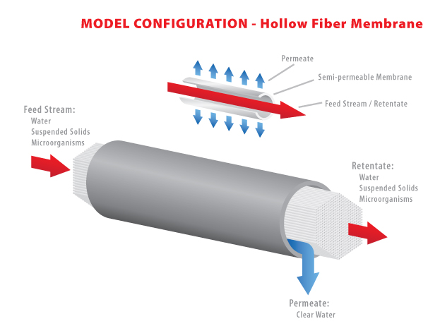 LC21-Hollow-Fiber-Module.jpg