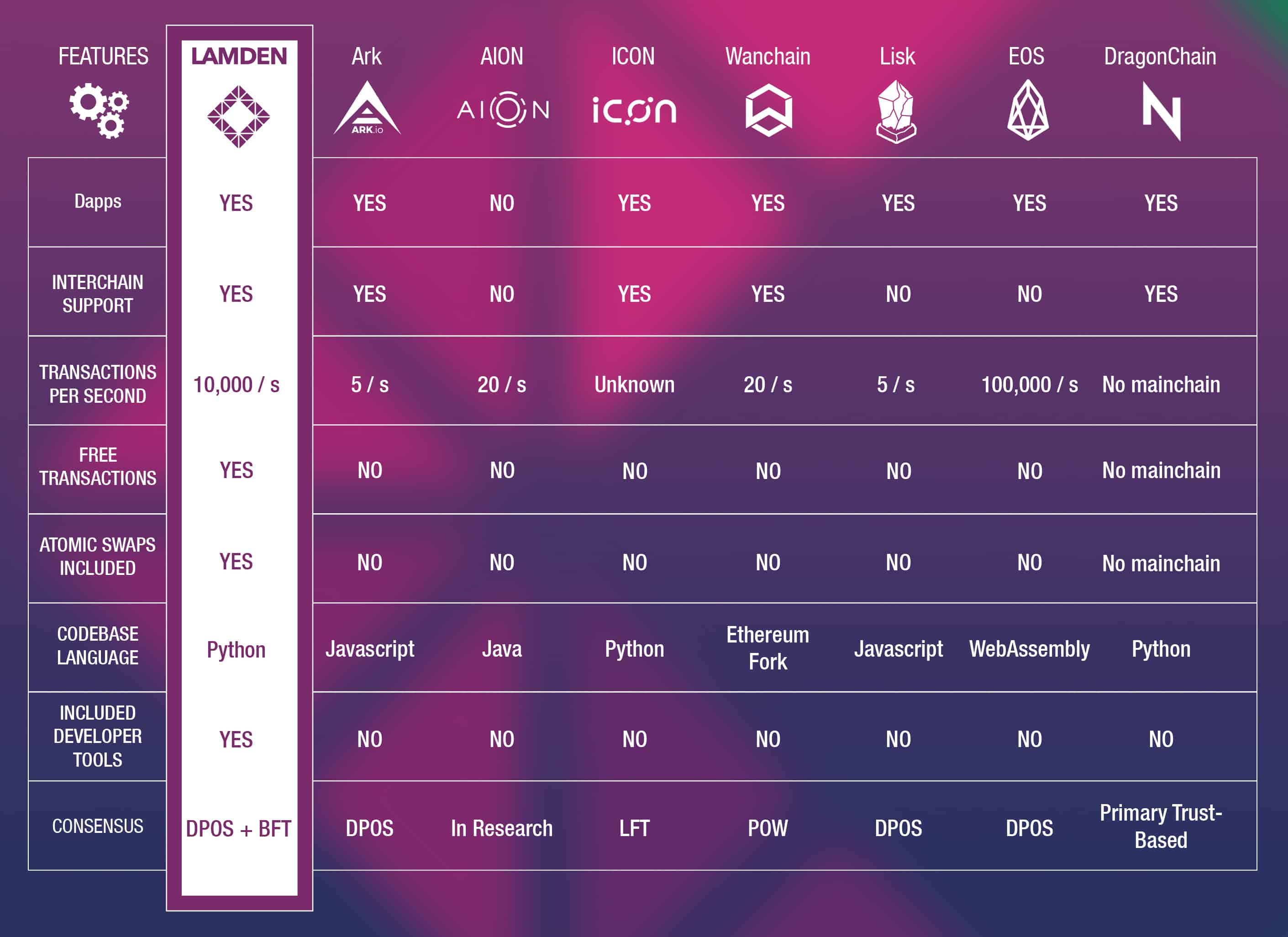 Lamden-Competitors.jpg